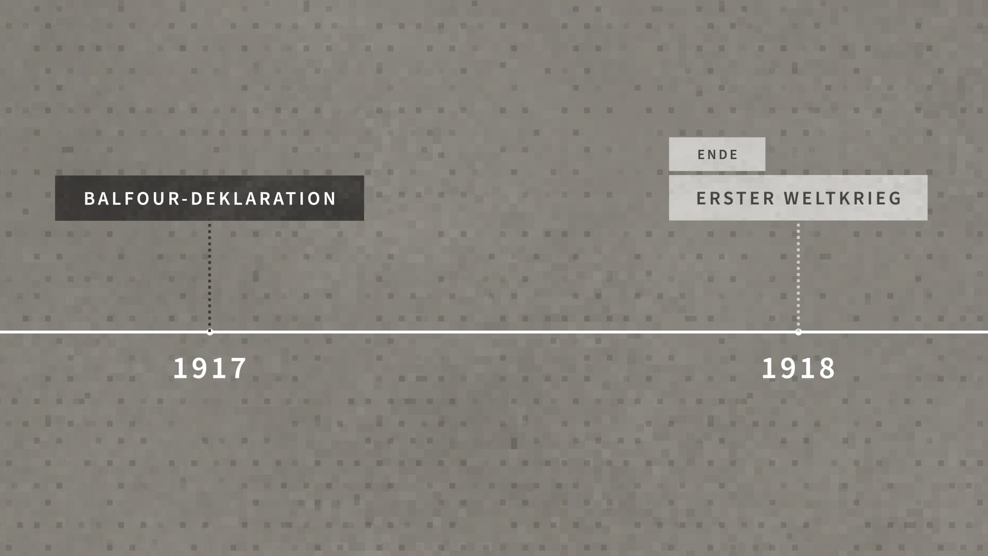 ZDF Aspekte: Nahost-Konflikt – Grafik mit Zeitstrahl