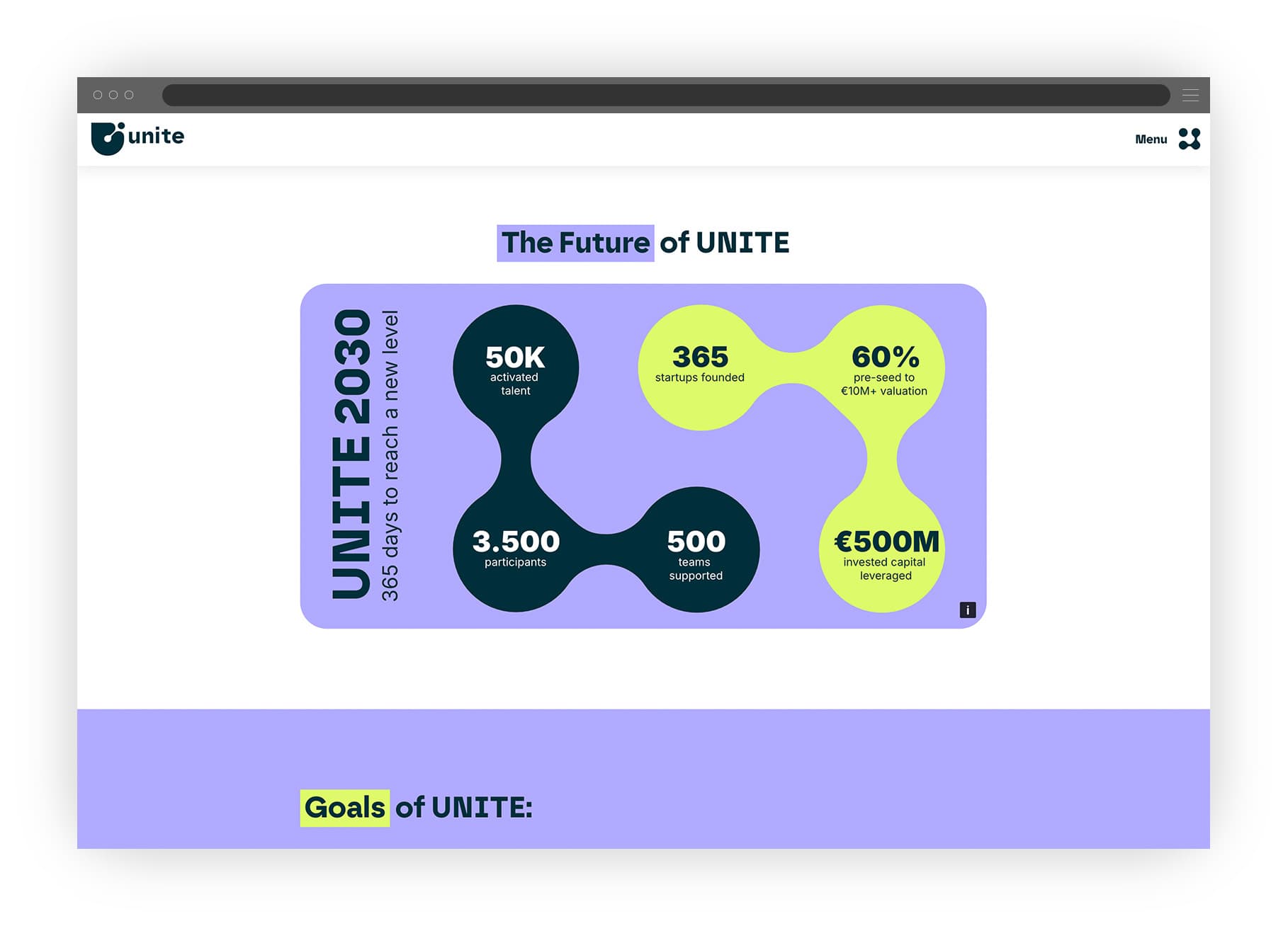 Infografik Website Unite
