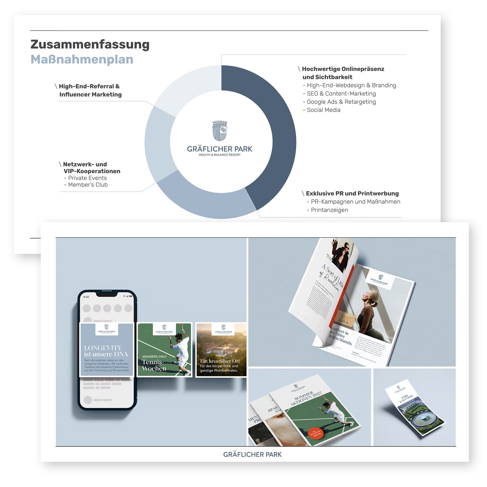 Collage aus 2 Charts des Workshops für den Gräflichen Park zu Zusammenfassung/Maßnahmenplan