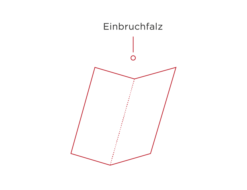 Grafische Darstellung eines Einbruchfalzes_Glossar