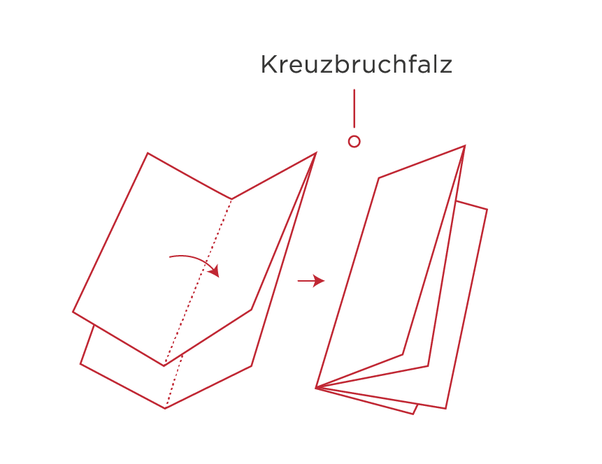 Grafische Darstellung eines Flyers mit Kreuzbruchfalz_Glossar