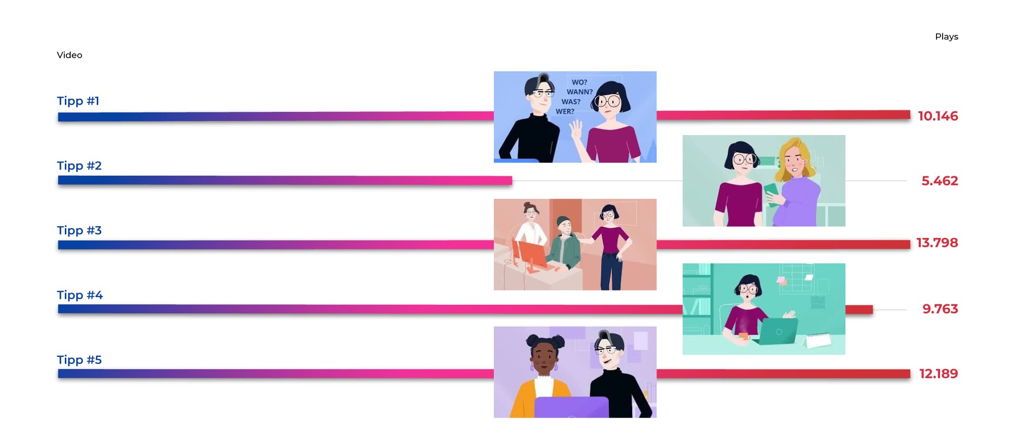 DBSV-Abschlussbericht-Videos-fuer-alle-views