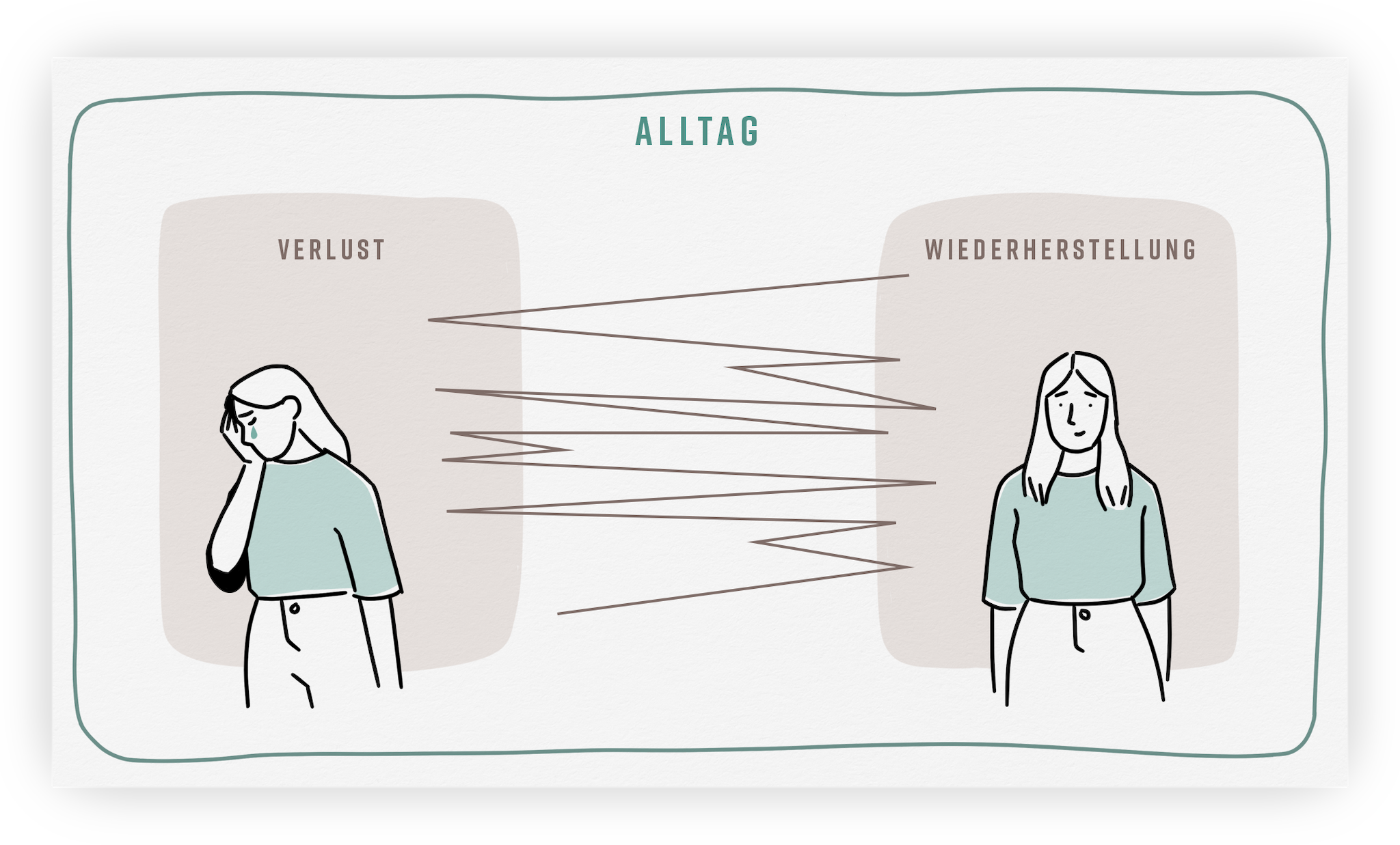 ZDF Aspekte Beitrag zum Thema Trauerverarbeitung - klare Grafik