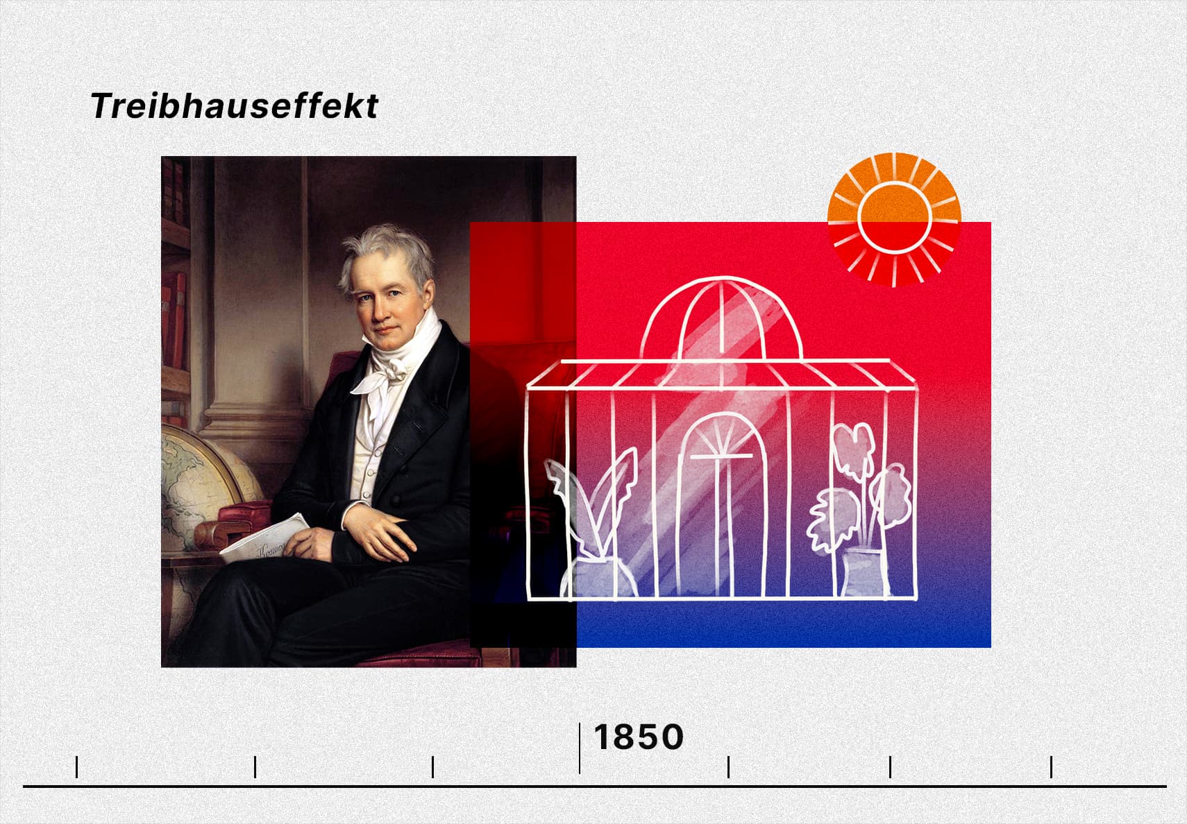 Mixed Media Grafik mit Bildmaterial von Alexander von Humboldt und Illustrationen über einer Zeitachse als Still aus einem TV-Beitrag der Sendung ZDF aspekte zur Klimaforschung