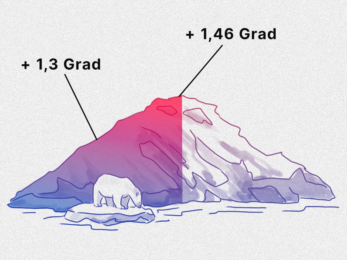 Grafik mit Eisberg und Eisbär zur Visualisierung von Klimawandel als Still aus einem TV-Beitrag der Sendung ZDF aspekte zur Klimaforschung