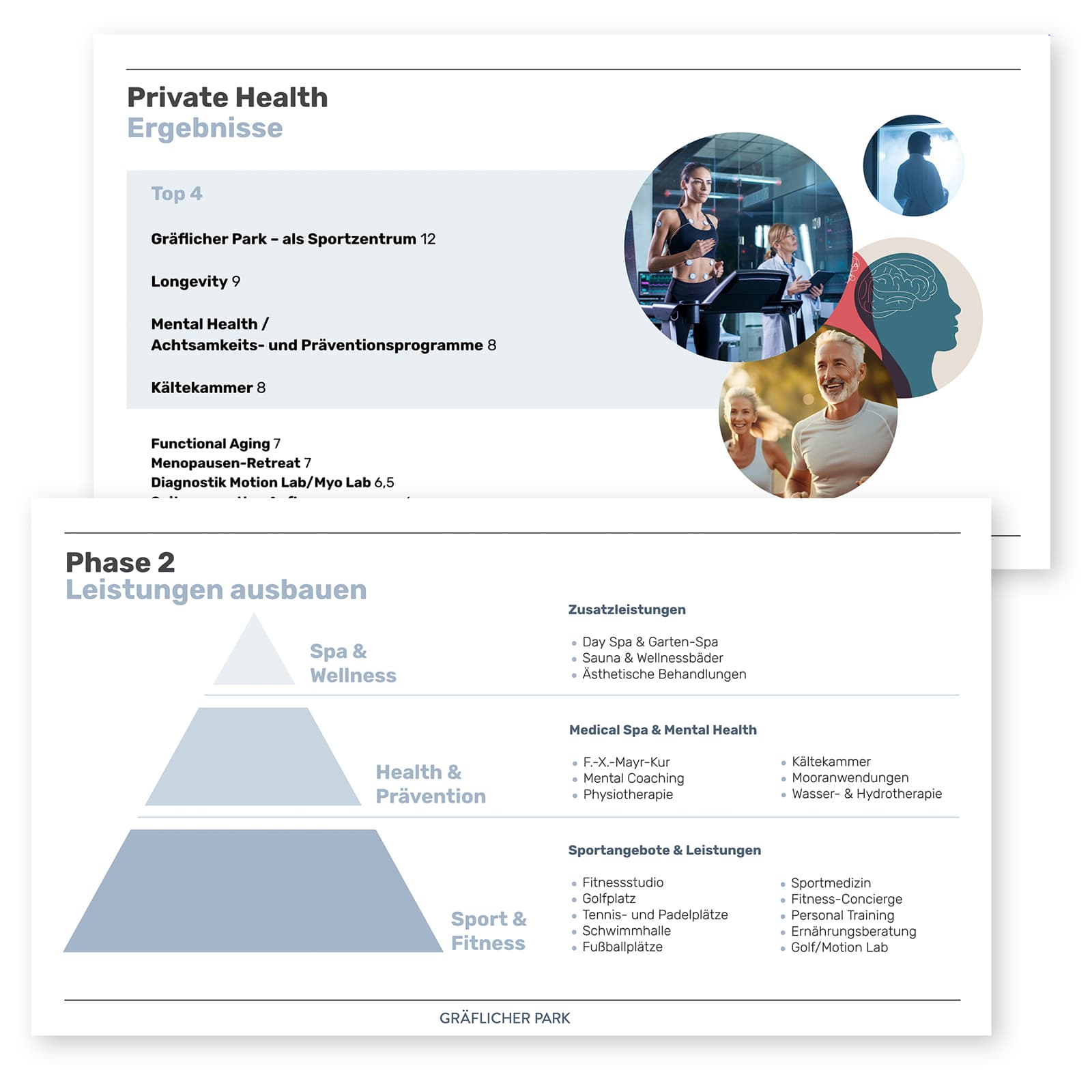 Collage aus 2 Charts des Workshops für den Gräflichen Park